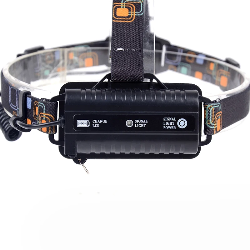 led headlamp