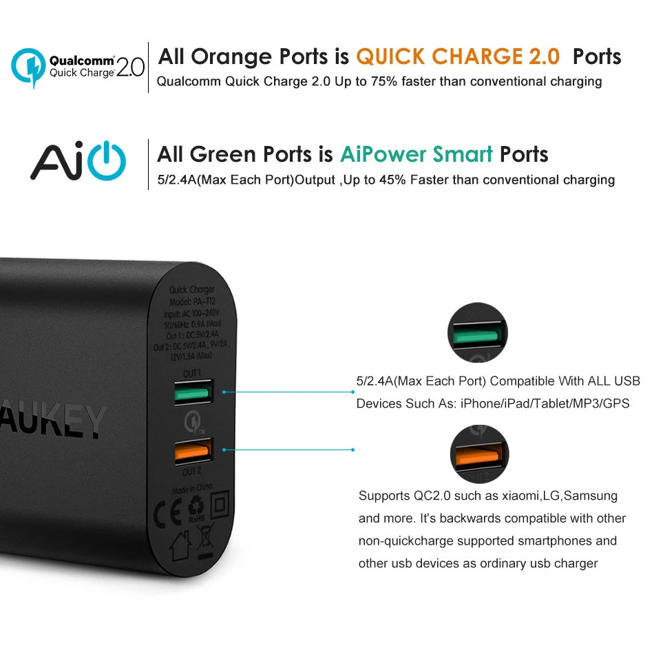 AUKEY 30 Вт 2 порты, для мобильных телефонов зарядное устройство QC 2,0 Quick Charge USB настенное двухпортовое зарядное устройство универсальное дорожн...