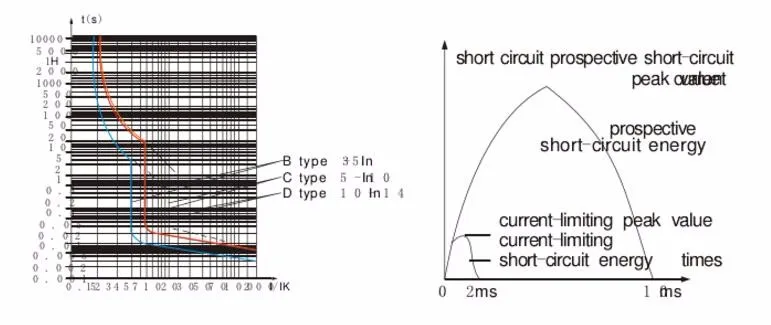 DZ47-63 1 Pole 63A 230//400V C63 D Curve Details about / Miniature Circuit Breaker