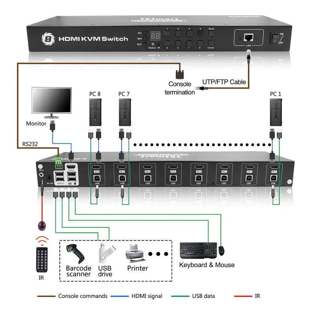 TESmart HDMI KVM переключатель 8 портов поддержка 3840*2160/4 K 2 шт стойки стандарт 1U управление 8 ПК Компютер сервера один видео монитор