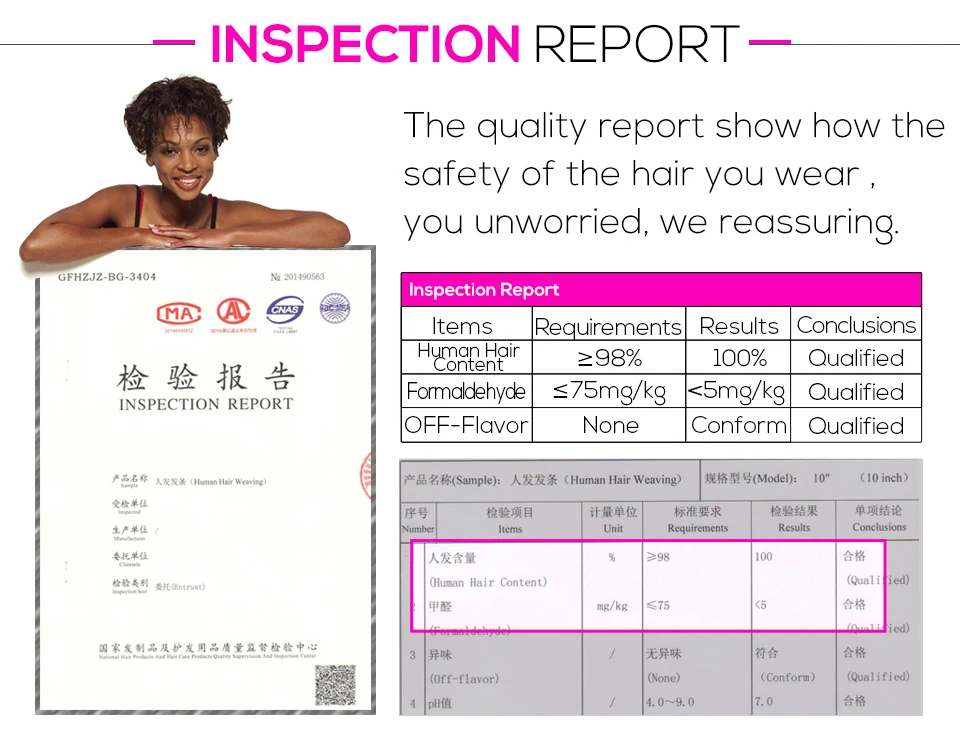 Inspection Report
