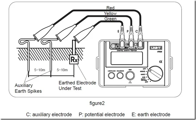 UNI-T UT522 цифровой тестер сопротивления заземления переменного тока тестер сопротивления изоляции заземления