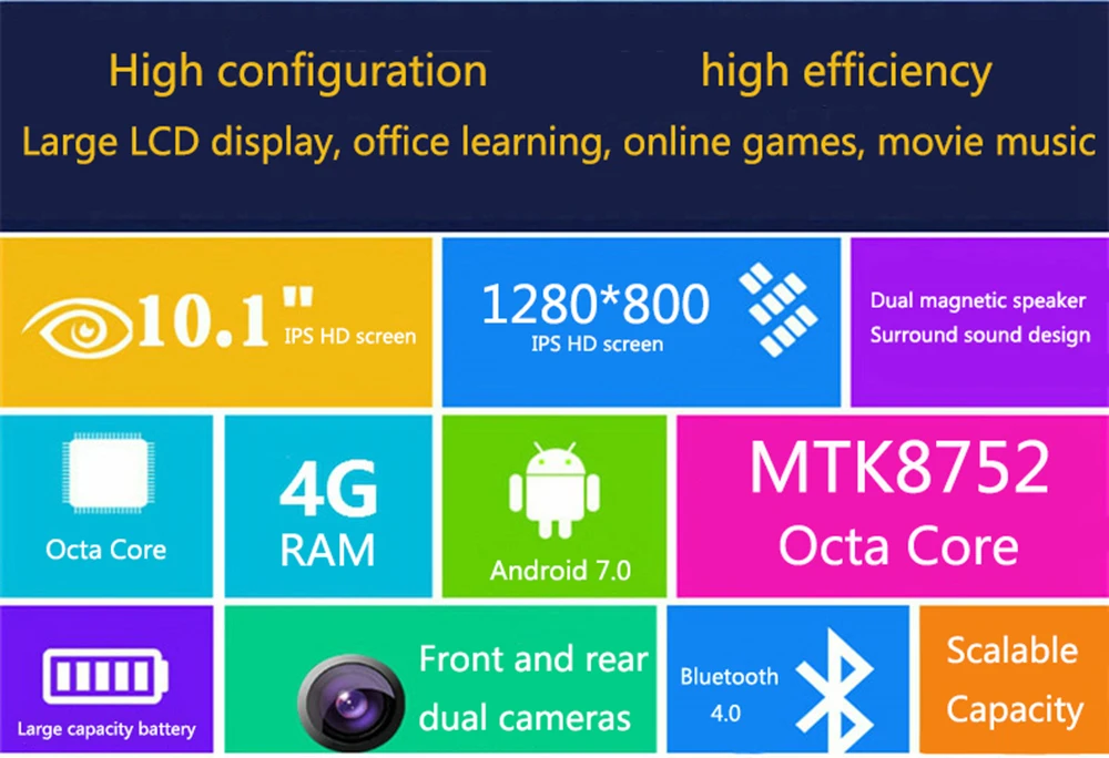 BMXC планшет, 10,1 дюймов, Android 7,0, четыре ядра, 4 Гб ОЗУ, 32 Гб ПЗУ, 3G, Детские планшеты, смартфон, 1280x800, HD, ips, Wifi, Bluetooth, gps, 9, 10