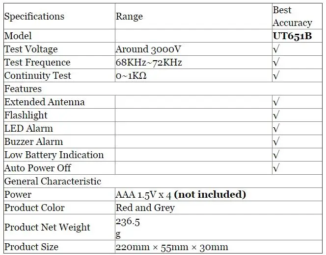 UNI-T ut651b ручной светильник тестер детектор LED флуоресцентные Лампочки фонарик люксметр с расширенной Телевизионные антенны