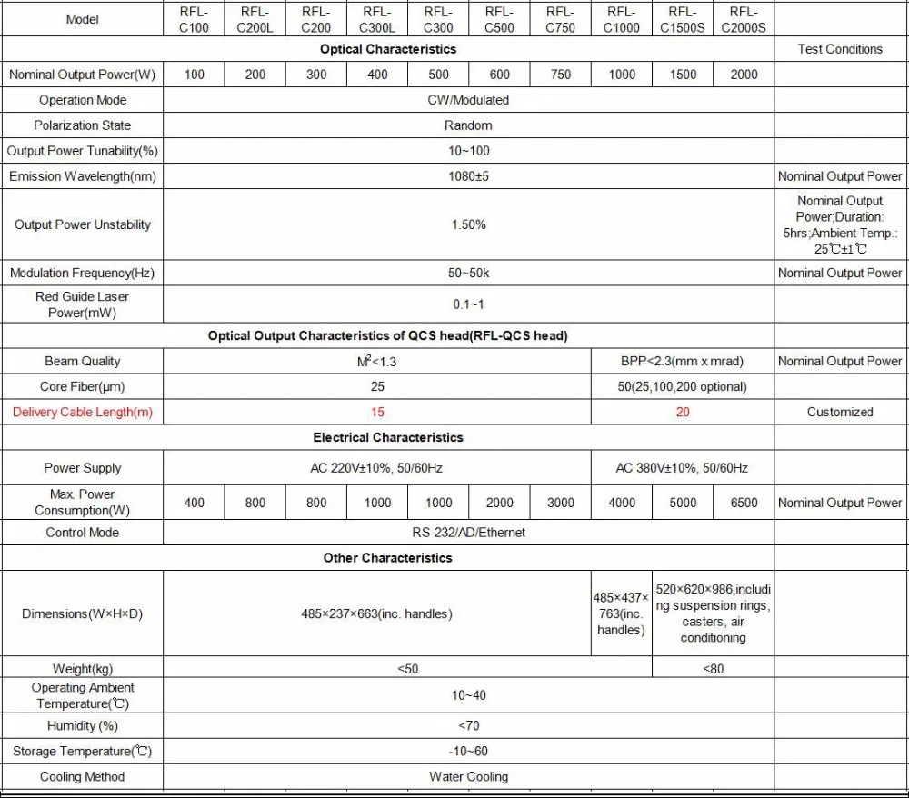 Raycus CW single mode parameters