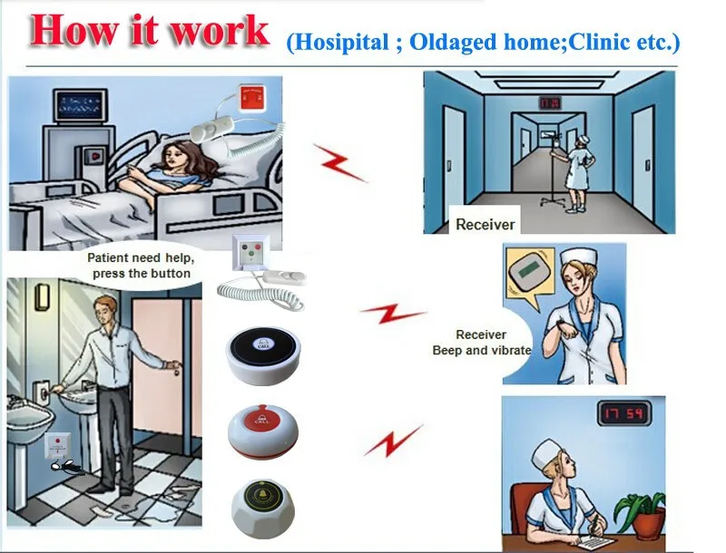 nurse call xin 