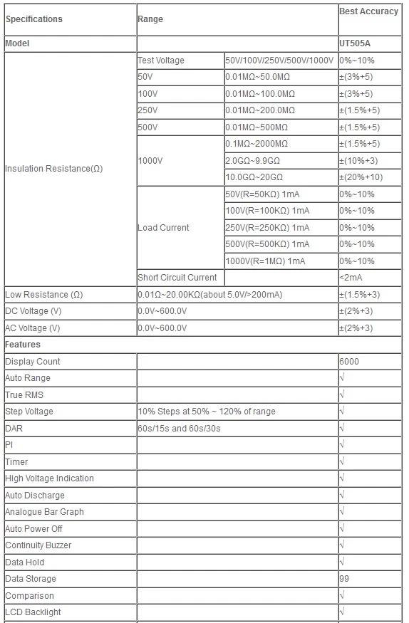 ut505a.10
