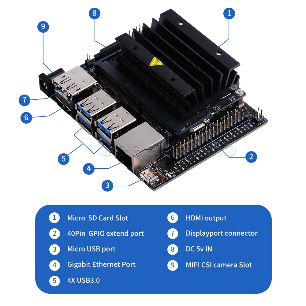 NVIDIA Jetson Nano Developer Kit GPU 128 core Maxwell ЦП ARM A57 64 bit 4 Гб для искусственного интеллекта