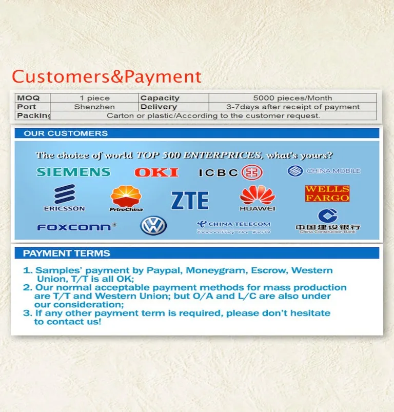 Customers & Payment 