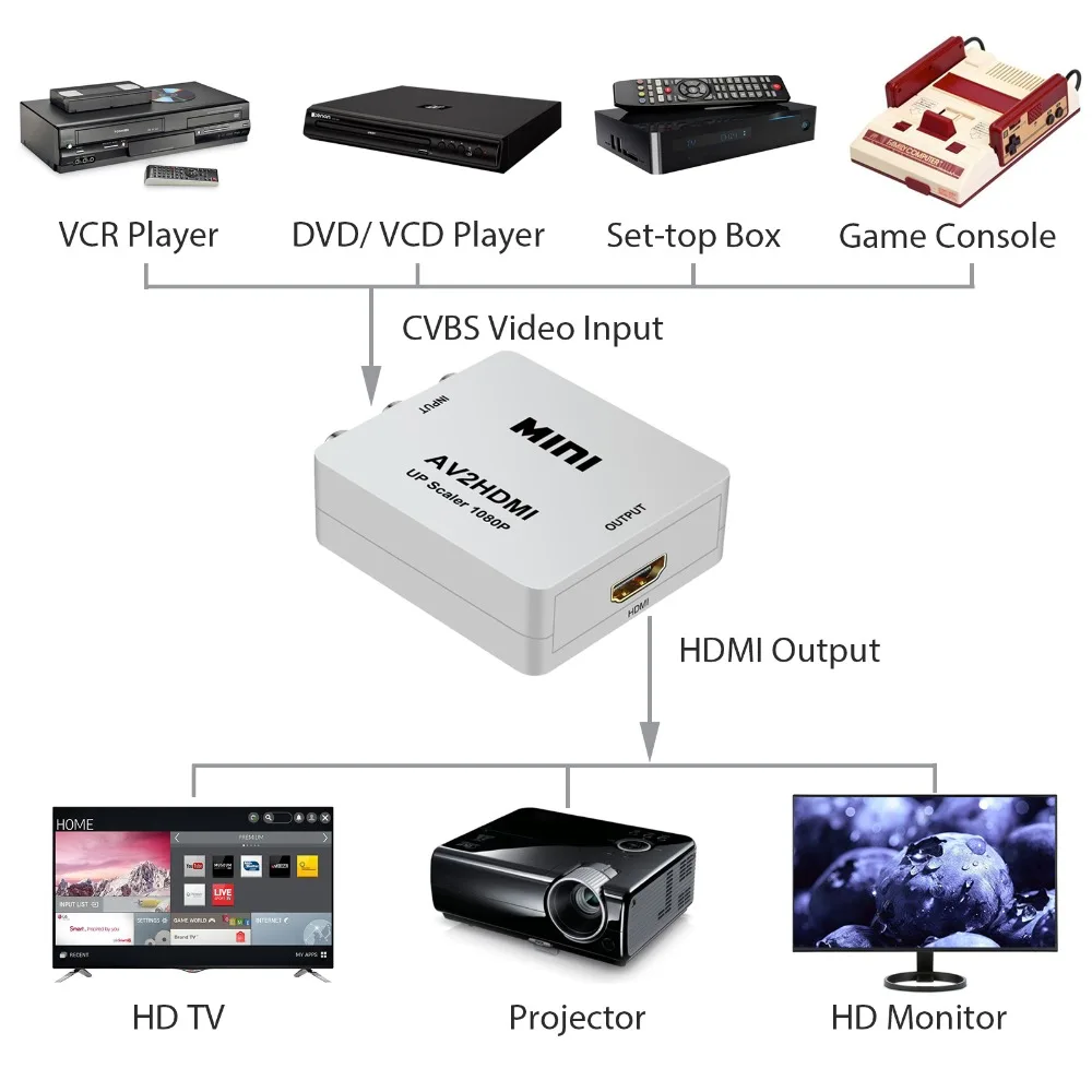 2-DVD