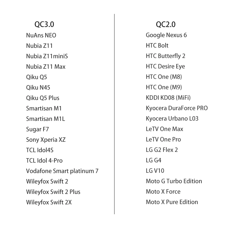 qc12 2