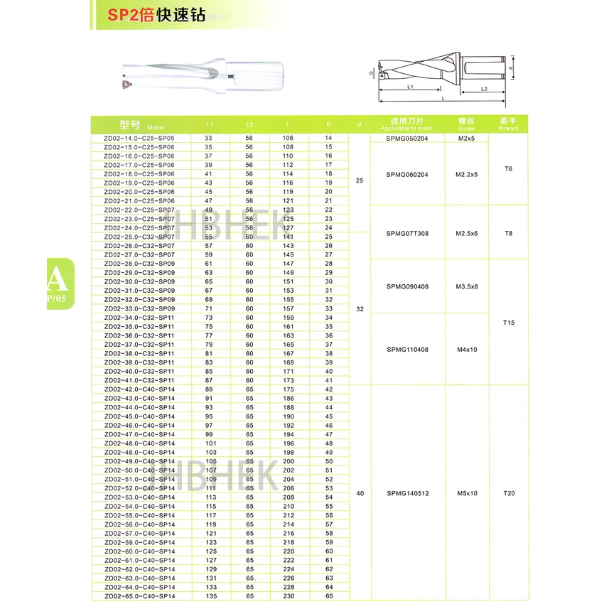 SP C25 SD14 14 мм-20,5 мм U сверло для бурения с мелким отверстием со сменными вставками 2D 3D 4D 5D быстрое сверло с ЧПУ для sp типа вставки