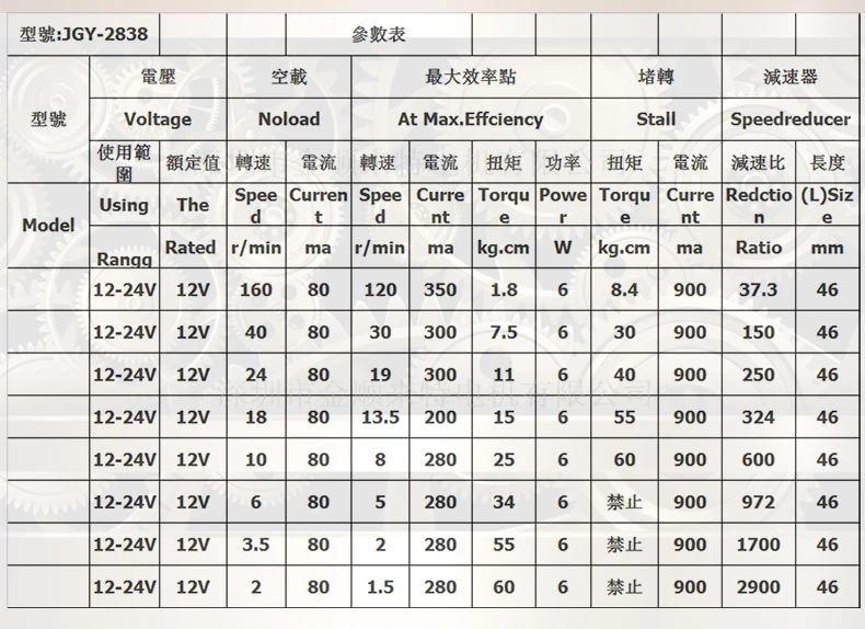 BLDC мотор JGY-2838 3-214 об/мин постоянного тока Шестерни двигатель 12В высокого качества мини Шестерни мотор моментоемкий DC снижение бесщеточный мотор червь Шестерни