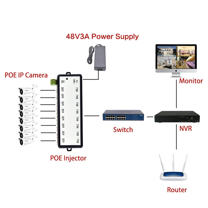 2 шт. 4 порта 8 портов POE инжектор питания по Ethernet IEEE802.3af POE сплиттер для CCTV сети POE камеры