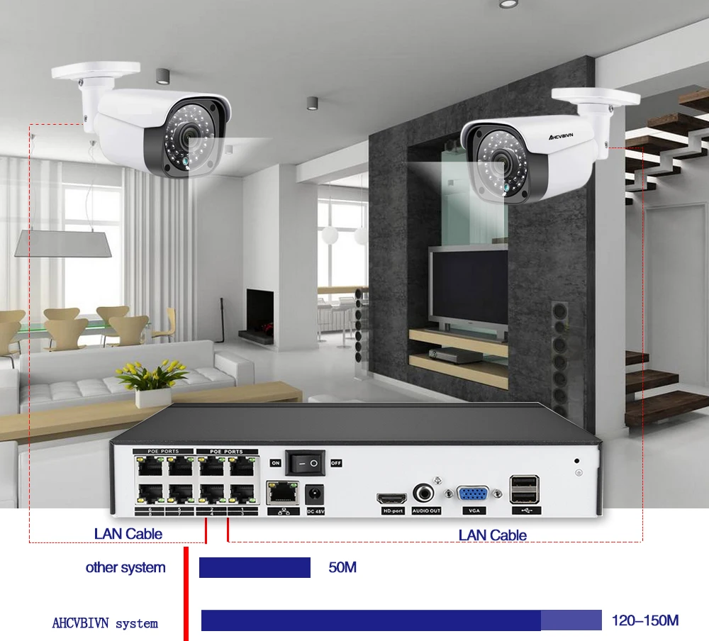 AHCVBIVN 8CH 5MP 1080 P CCTV Камера Системы POE NVR комплект 4 К HDMI 4.0MP Открытый IP Security Камера P2P видеонаблюдения Системы комплект