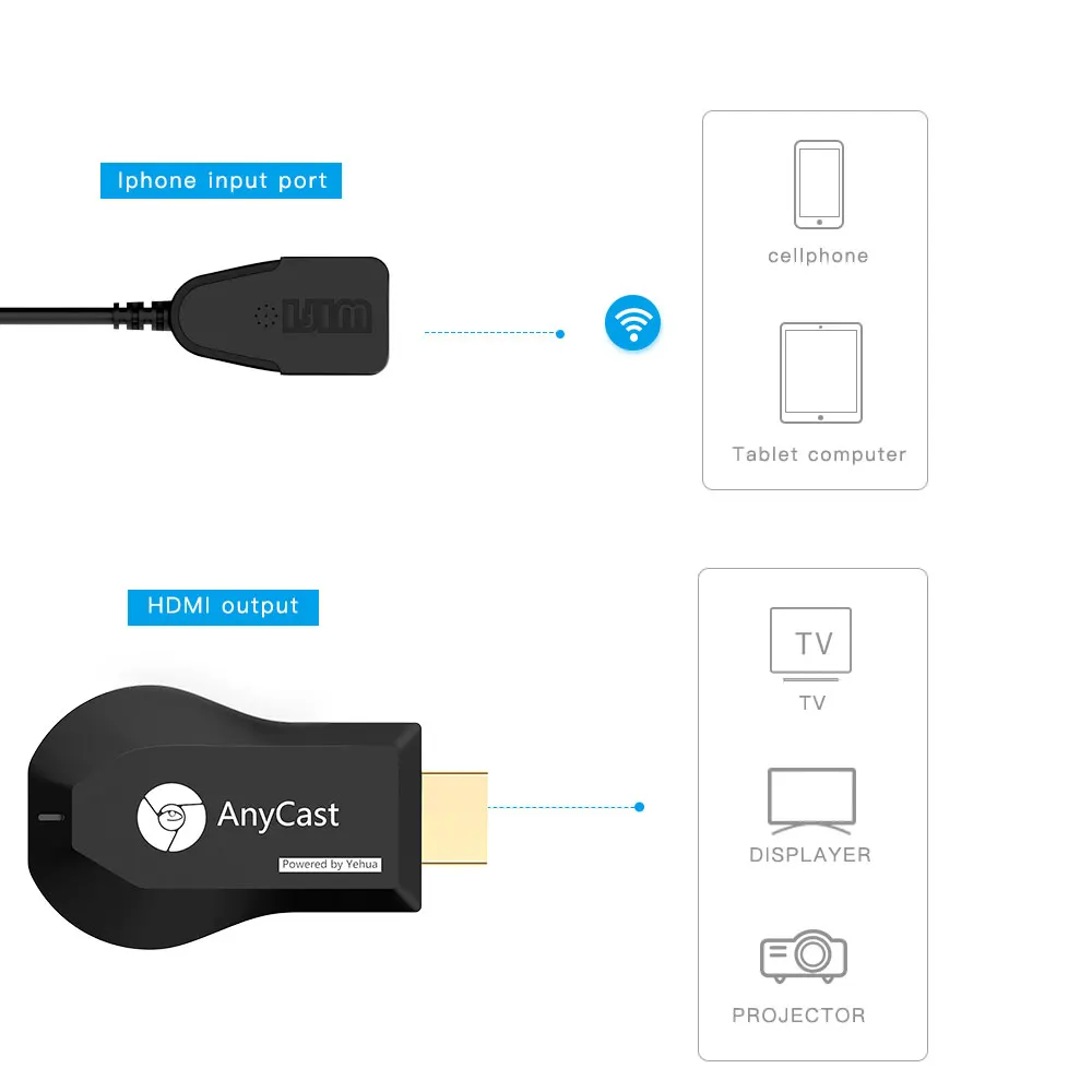 AnyCast M4 Plus Wireless HDMI WiFi Display Dongle Receiver 1080P HD Interface TV Stick DLNA Airplay Miracast for PC Android