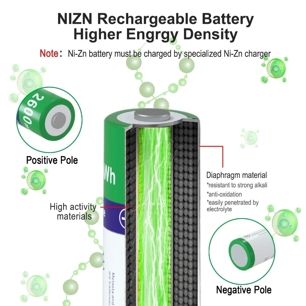 NiZn AA аккумуляторные батареи NI-ZN 2600mWh 1,6 V батарея для игрушек MP3 солнечное освещение цифровая камера MP4 RC автомобиль с 1 USB зарядное устройство