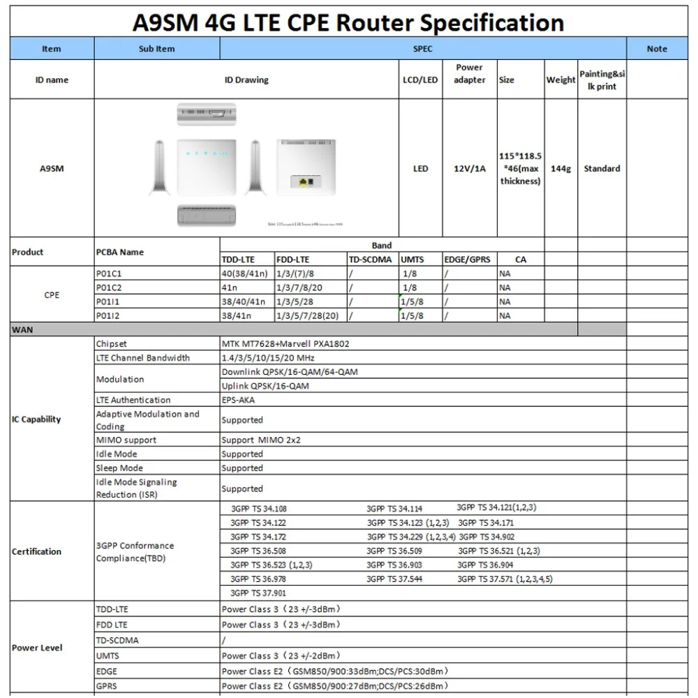 Разблокирована 300 Мбит/с 4 г LTE CPE Мобильный Wi-Fi Беспроводной маршрутизатор с LAN Порты и разъёмы SIM