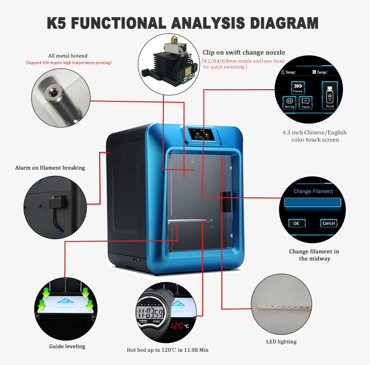 3d принтер MakerPi K5 с сенсорным экраном, смарт-выравнивание, с печатными 3D моделями, размер печати 200*200*300 мм