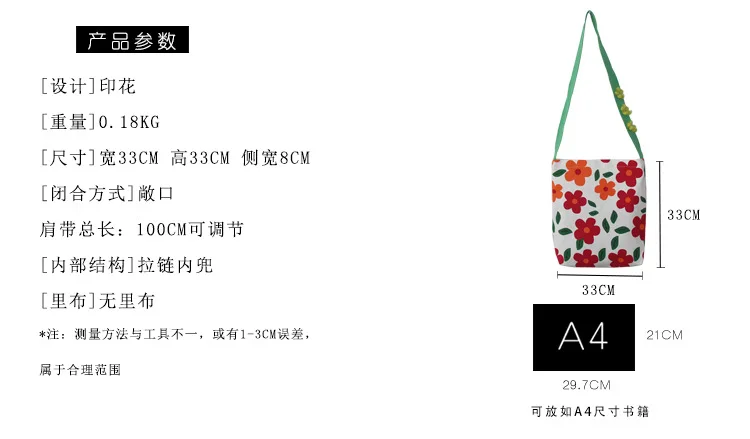 产品描述(3)