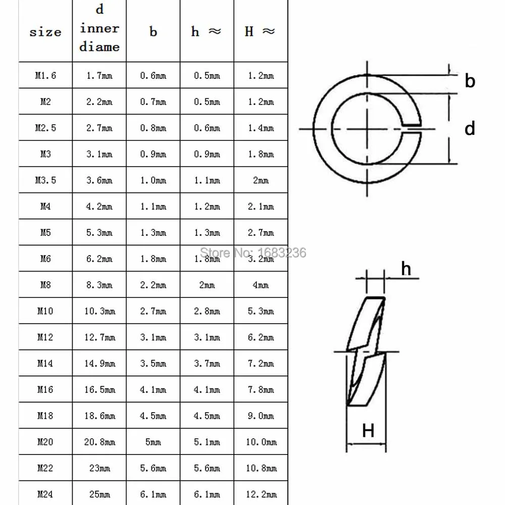 M1.6 M2 M2.5 M3 M4 m5 m6 m8 m10 m12 M14 M16 M18 M20 M22 M24 GB93 A2 304 Нержавеющая сталь пружинная шайба Разделение замок упругой прокладкой