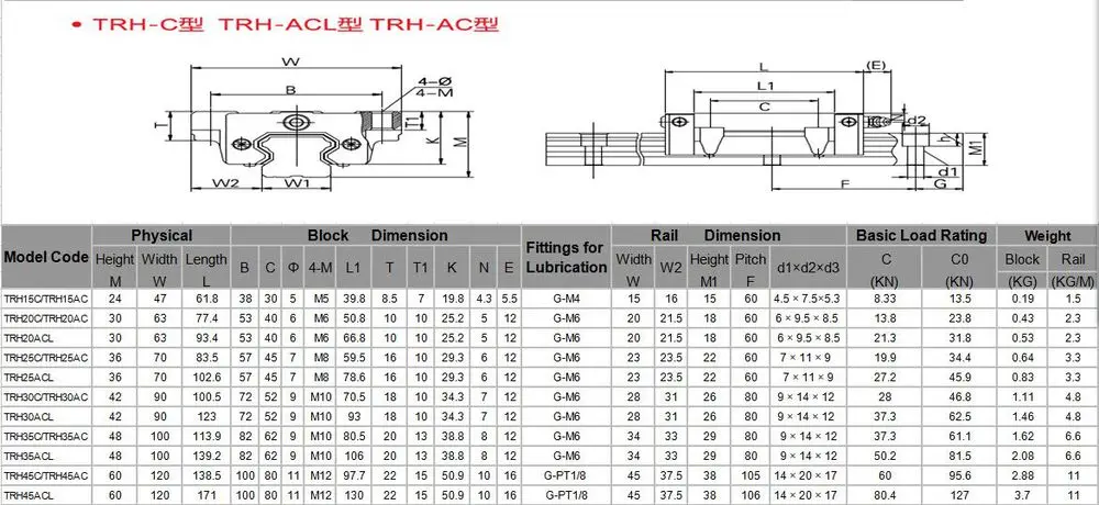 product specification-AC ACL.jpg