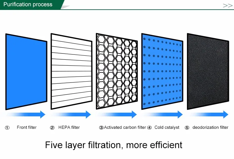 HEPA+ холодный катализатор+ активированный уголь+ дезодорирующий фильтр, высокоэффективный Композитный фильтр для очиститель воздуха части KC-Z280SW