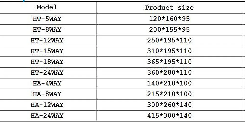 FEEO HT-8Way IP66 водонепроницаемый и влагостойкий распределительный ящик для автоматических выключателей в помещении на стене