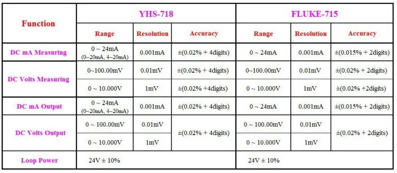 YHS-718D калибратор YHS718D