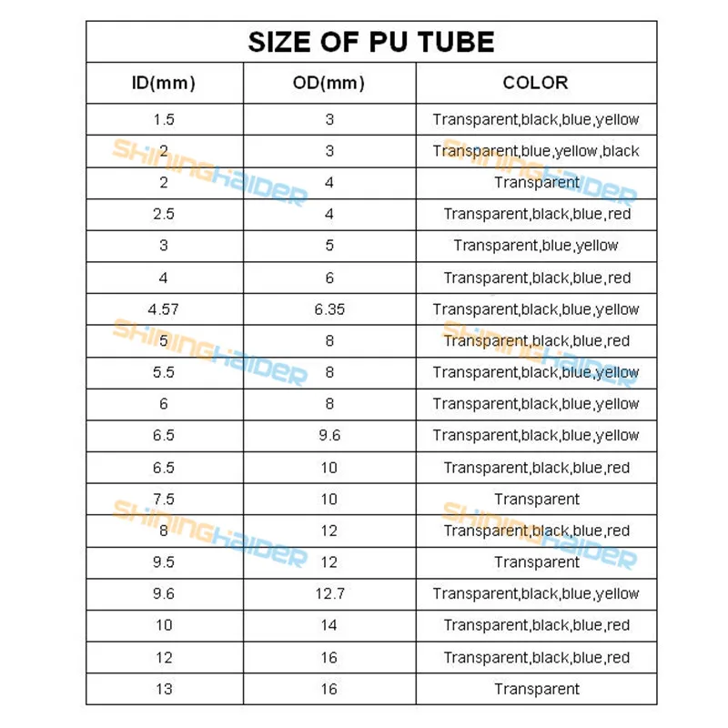ID 2 2,5 3 4 5 5,5 6 6,5 7,5 8 9,5 10 мм красный синий черный прозрачный ПУ трубка полиуретановая трубка пневматическая PU трубка воздушный PU шланг