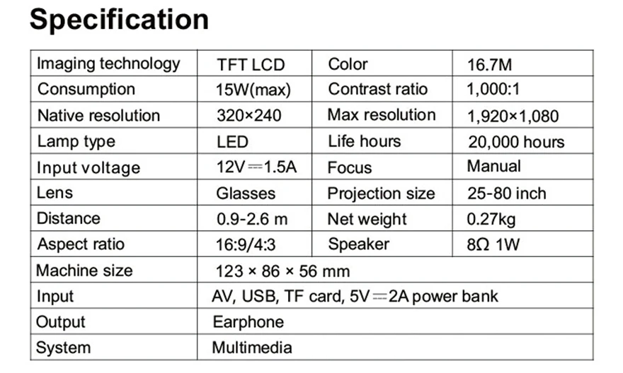 spec data
