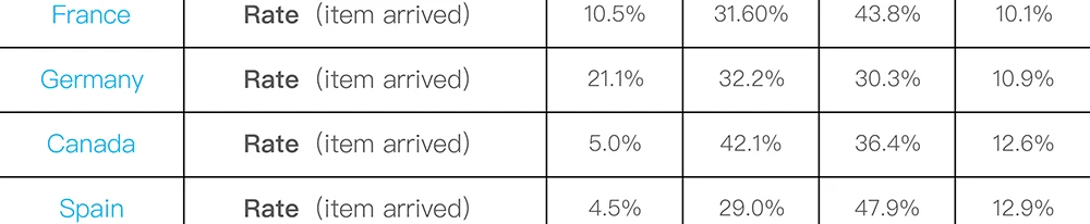 Cheap Peças p ar condicionado