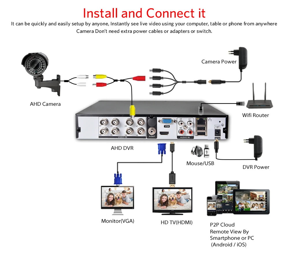 KANTURE h.265+ CCTV 8CH 4MP 6 в 1 AHD TVI CVI DVR система 4MP безопасности наружная Водонепроницаемая камера система видеонаблюдения Комплект