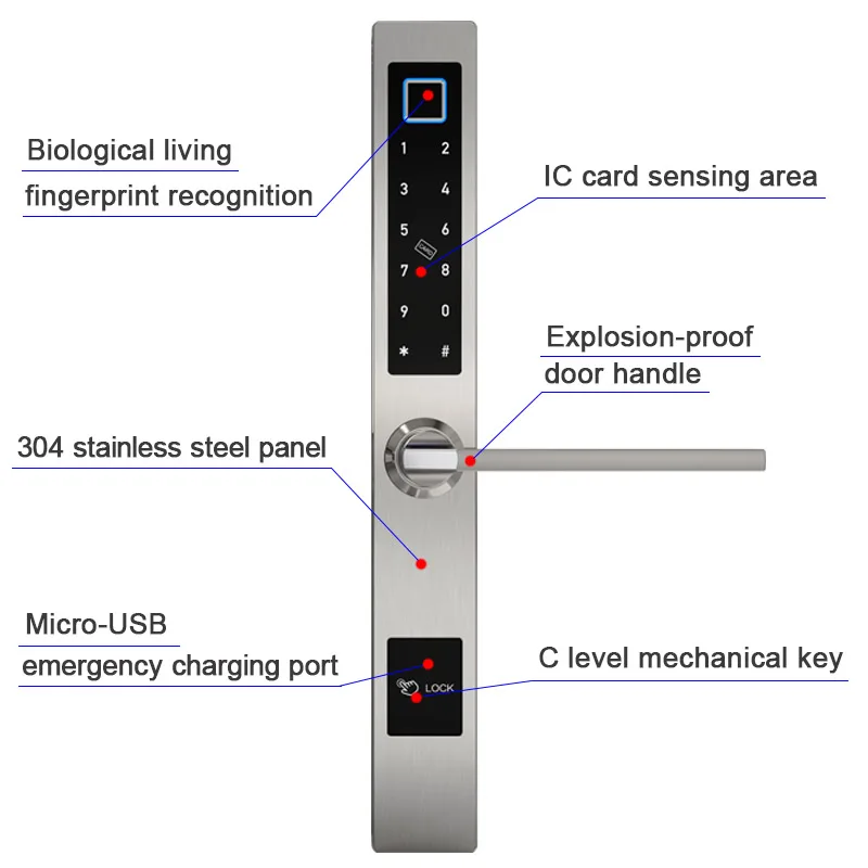 CARDORIA отпечаток пальца умный дверной замок, цифровой пароль биометрический электронный замок, код/ключ/карта 5 в 1 замок для домашнего офиса