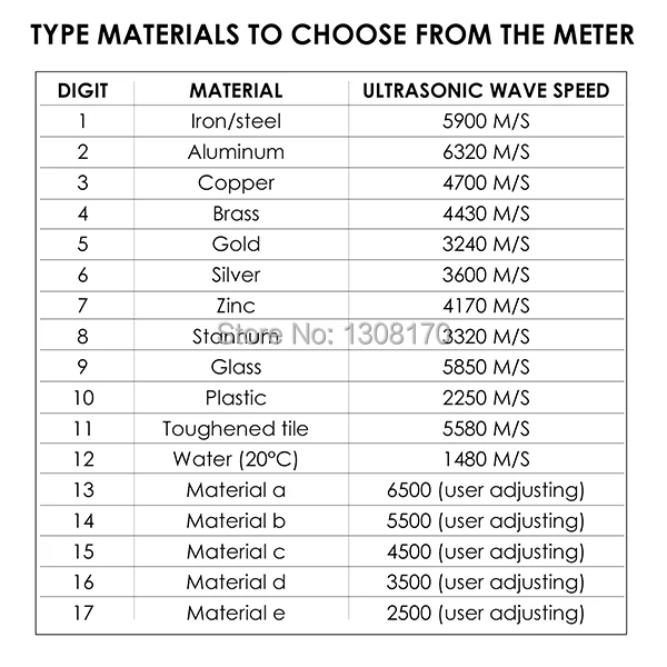 10-Innovative-life-Ultrasonic-thickness-meter-VA-8041-Types