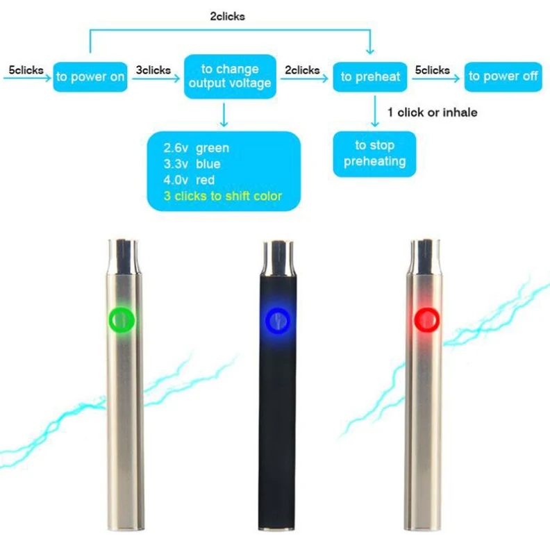 10pcs/lots Colorful O.pen vape bud touch battery with 510 thread fit G2 CE3 MT6 Glass Cartridge e cigarette cartridge vaporizer