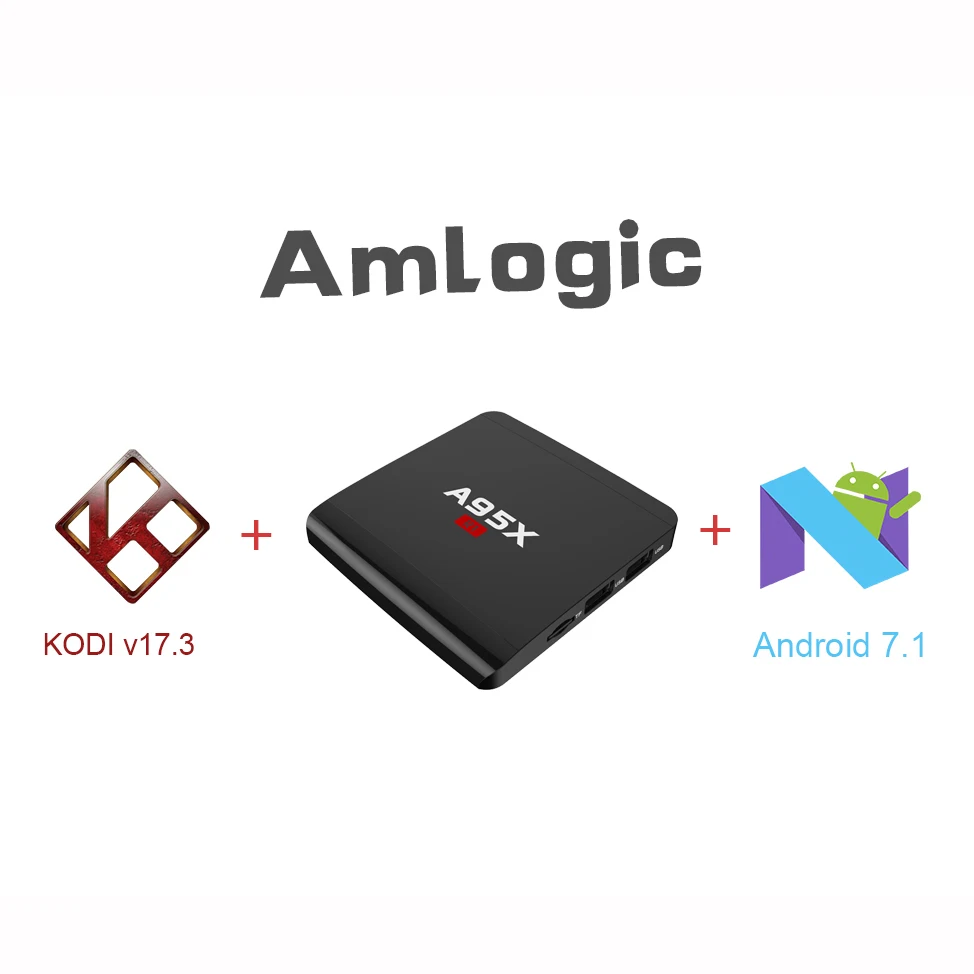 XGODY A95X R1 Smart tv Box Android 7 1 2 Гб 16 четырехъядерный процессор Amlogic S905W Youtobe 3D медиаплеер 4G