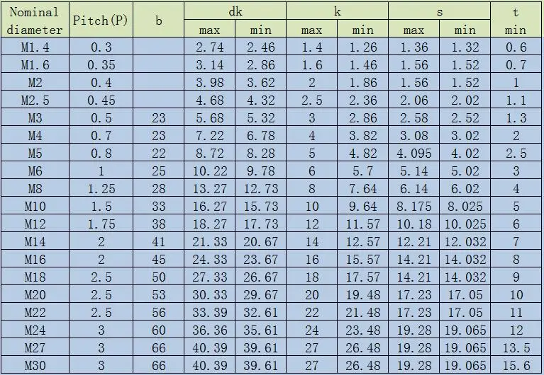 M10 * 55/60/65/70-125 мм DIN912 половина зуба сплав Черный Сталь шестигранником голова Кепки мебель винты