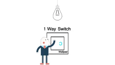 Soquetes elétricos