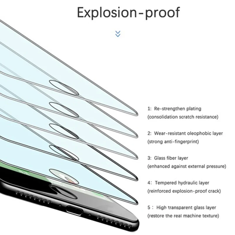 20D закругленные края полное покрытие Защитное стекло для iphone 7 8 6 6S Plus закаленное защитное стекло для iphone X XR XS Max стеклянная пленка