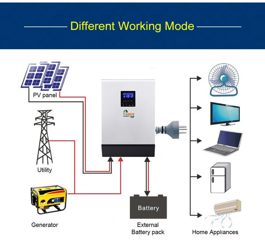 Солнечный инвертор 3Kva MPPT 2400W автономный инвертор Чистая синусоида инвертор Встроенный 25A MPPT контроллер переменного тока зарядное устройство 24Vdc батарея