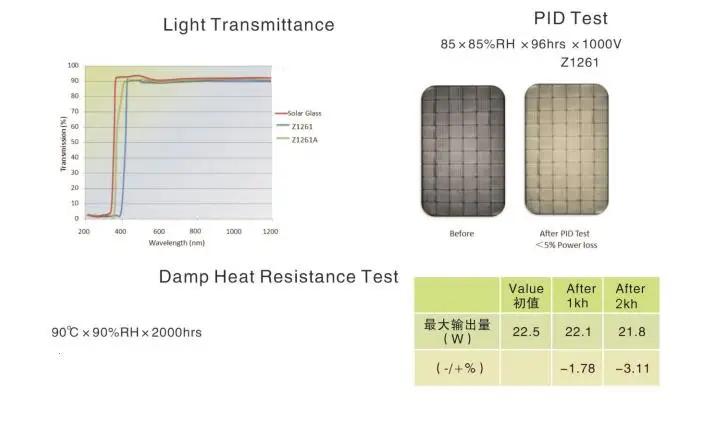 Painel solar encapsulate 4 metros eva +