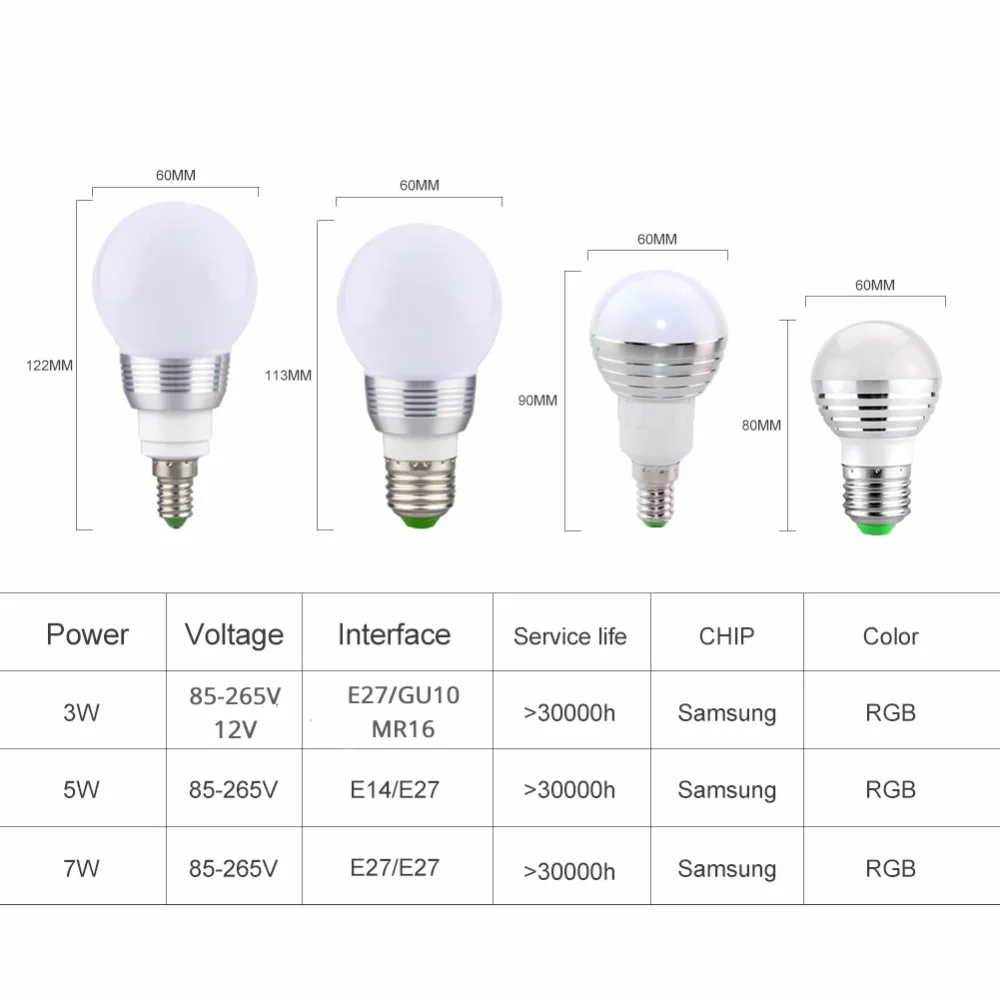 Типоразмеры лампочек. Лампа g45 размер цоколя. Типоразмеры лампочек. E27 цоколь светодиодная лампа. Лампа виды цоколя 100вт 12в накаливания галогенная с круглой колбой.
