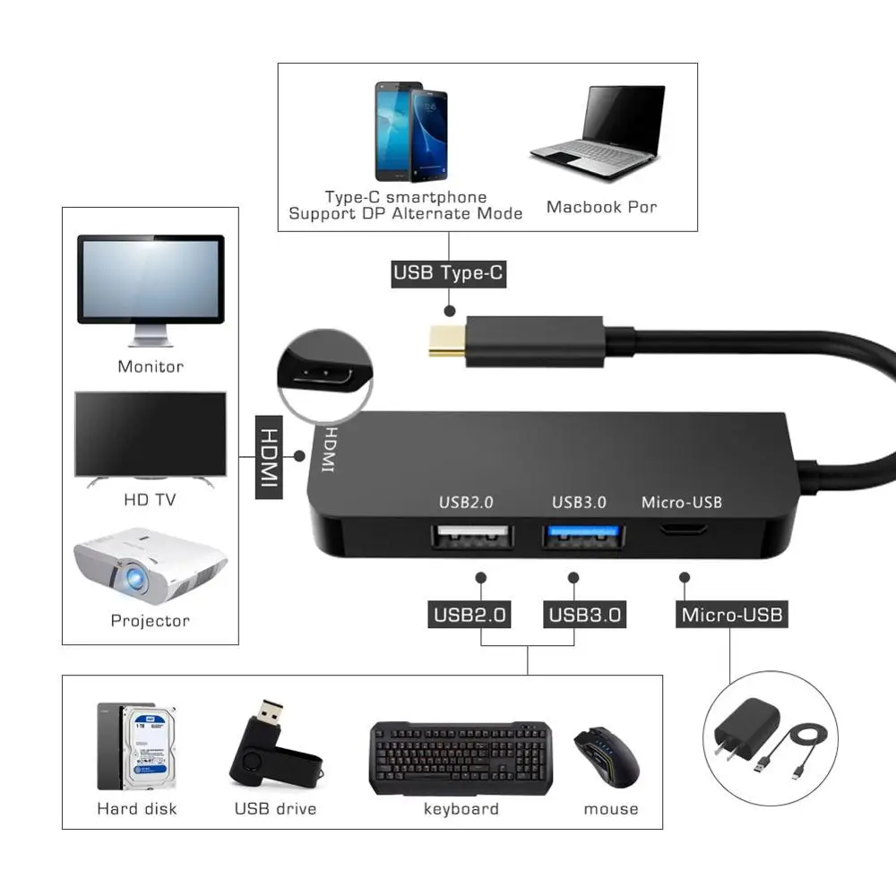 4 в 1 USB C концентратор тип C к HDMI 4k USB3.0 2,0 Micro Usb зарядное устройство адаптер Thunderbolt3 для MacBook pro samsung Galaxy S10 s9