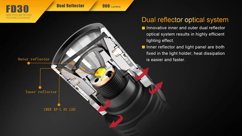 Вращающийся на 360 градусов стиль Fenix FD30 900 люменов CREE XP-L светодиодный фонарик с двойным отражателем