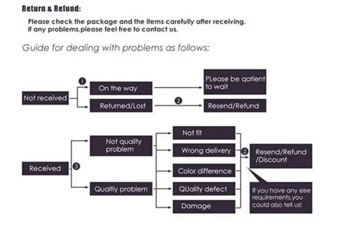 FAQ2