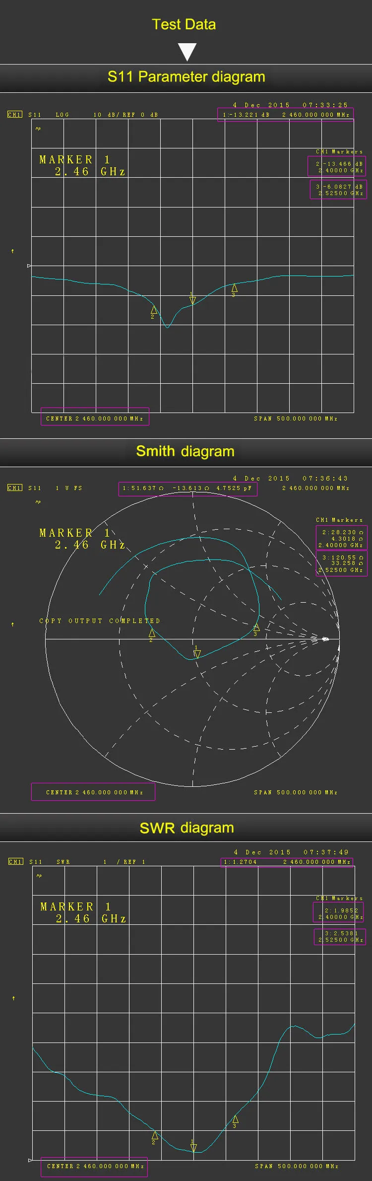 2,4 ГГц антенна sma антенна 2dbi OMNI антенна SMA штекер 3 см радио антенна вращающийся