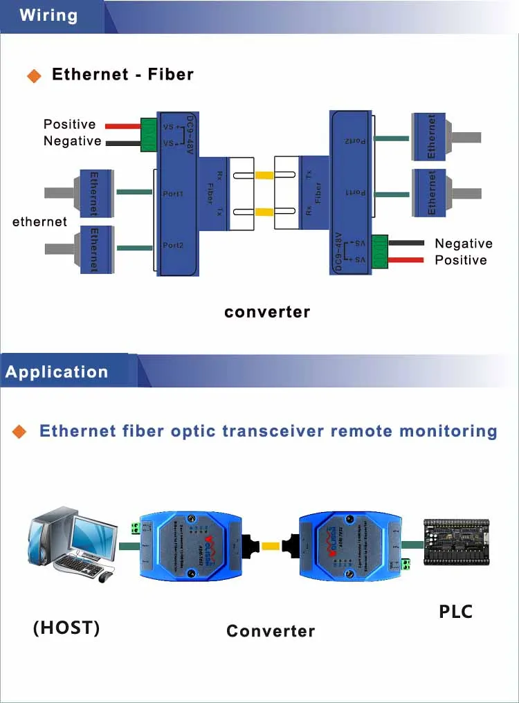 RJ45 еthernet на волоконный конвертер 2 Порты промышленных 10/100 Мбит/с волоконно-оптический трансивер многомодового одиночный режим 20 км