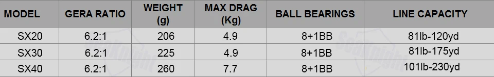 Оригинальная ABU GARCIA 6,2: 1 REVO2SX SX 20 30 40 спиннинговая Рыболовная катушка 8+ 1BB 4,9 кг-7,7 кг Макс Драг свежие и соленые рыболовные снасти