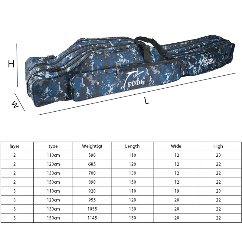 Sacos de Pesca 3 camada de Lona Saco de Armazenamento de Pesca Vara de Pesca Dobrar 120 Centímetros 150 Centímetros Portátil Pólo Carretel Enfrentar 3 Armazenamento De Pesca Vara De Pesca Pólo Carretel Enfrentar
